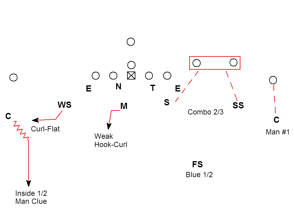 How Easy Can Defense Get 30 Minutes to a 4-4 Defense